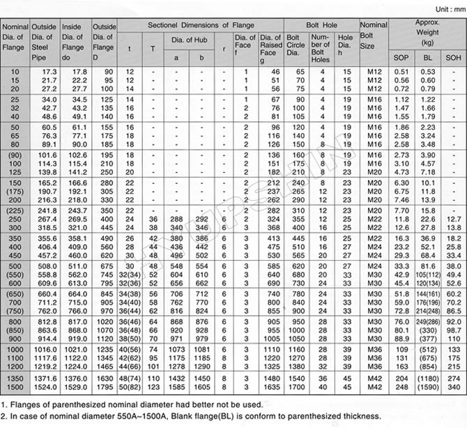 KS 10K FLANGE SPECIFICATIONS, SHANDONG HYUPSHIN FLANGES CO., LTD